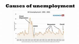 “Factors Affecting the Duration of Unemployment and Job Searches”.