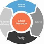 Ethical Frameworks for AI Development and Deployment: Building a Responsible Future