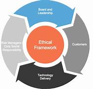 Ethical Frameworks for AI Development and Deployment: Building a Responsible Future