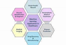 Machine Learning Applications in Healthcare