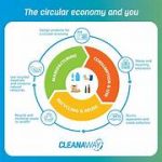 Plastic Recycling Technology: An Approach Toward Circular Economy