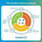 Plastic Recycling Technology: An Approach Toward Circular Economy
