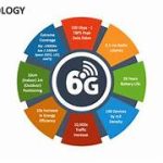 How Will the Introduction of 6G Change Our Communication Patterns?