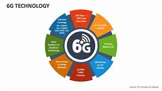 How Will the Introduction of 6G Change Our Communication Patterns?