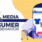 The Influence of Social Media Marketing on Consumer Buying Behavior