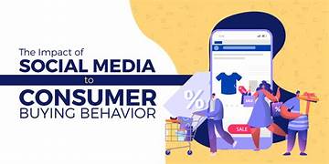 The Influence of Social Media Marketing on Consumer Buying Behavior