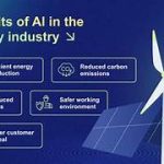 The Role of AI in Improving Renewable Energy Systems