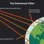 Are Greenhouse Gases the Primary Cause of Climate Change?