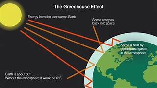 Are Greenhouse Gases the Primary Cause of Climate Change?