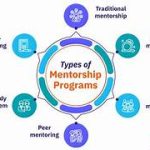 Exploring the Significance of Mentorship Programs in Leadership Development