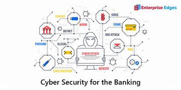 Cybersecurity Risks in Online Banking: Identifying Solutions