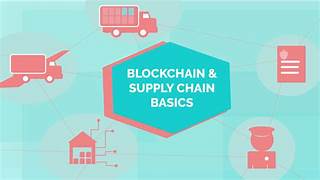 How Can Blockchain Make Supply Chain Transparent?
