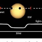 Machine learning for exoplanet detection and analysis.