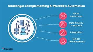 AI-Driven Process Automation and Workflow Optimization: Transforming Business Operations