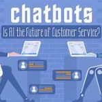 Chatbots for Enhancing Customer Experience in E-Commerce