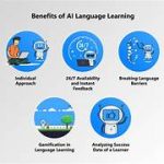AI Applications in Special Education for Tailored Learning