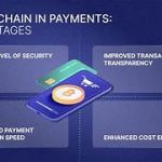 What Are the Security Benefits of Blockchain in Payments?