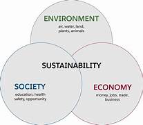 Sustainable Development and Economic Growth: Achieving a Balance