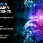 The Role of AI in Enhancing Personalized Customer Experiences