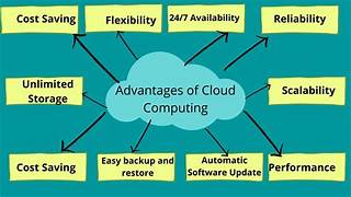 The Benefits and Challenges of Cloud Computing Technology: An In-Depth Exploration
