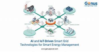 AI in Energy Grid Optimization and Load Balancing