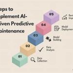 AI-Driven Process Automation and Workflow Optimization