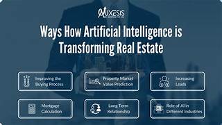 The Impact of AI on the Real Estate Industry