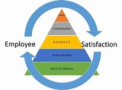 Organizational Behavior and Employee Satisfaction