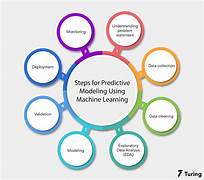 The Efficacy of Machine Learning Systems and Algorithms in Predictive Analytics