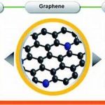 Enhanced Energy Storage Using Graphene-Based Supercapacitors: A Comparative Study