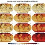Climate Change: Evaluating the Role of Industrialization