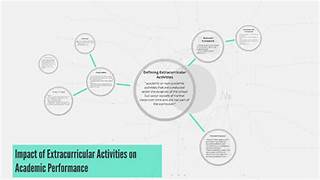 Impacts of Extracurricular Activities on Academic Performance