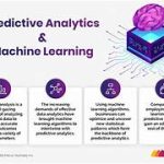 Machine Learning Algorithms for Predictive Maintenance