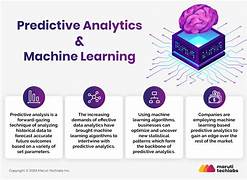 Machine Learning Algorithms for Predictive Maintenance