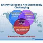 Analyzing the Significance of Renewable Energy Sources for the Environment