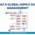 Globalization and Its Influence on Supply Chain Management