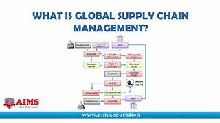 Globalization and Its Influence on Supply Chain Management