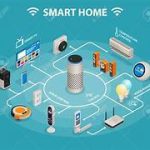 Internet of Things: Comfort Living or Privacy Intrusion?