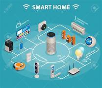 Internet of Things: Comfort Living or Privacy Intrusion?