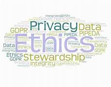 Ethics of Cloud Computing: Trust, Security, and Privacy Challenges