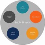 Public Finance and Poor Management: What Does It Mean for the Public?