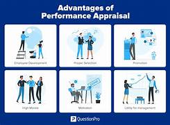 Pros and Cons of Evaluating Employee Performance in an Organization