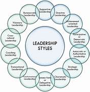 Evaluating the Different Leadership Styles Employed by Top Companies in the UK