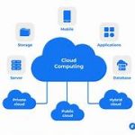 The Borderline Between Hardware and Software in Cloud Computing