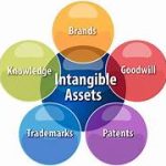 Best Strategies for Managing Intangible Capital in Companies