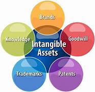 Best Strategies for Managing Intangible Capital in Companies