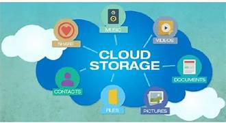Exploring the Benefits and Disadvantages of Cloud Storage