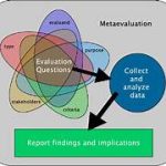 An Evaluation of the Success of Computer-Assisted Education