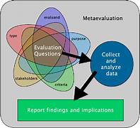 An Evaluation of the Success of Computer-Assisted Education