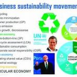 Business Models for Environmental Management: Sustainability Matters